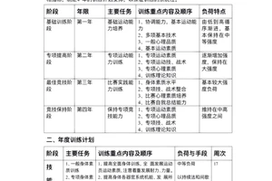 篮球新人如何设计个人训练计划:从入门到精通的完整指南